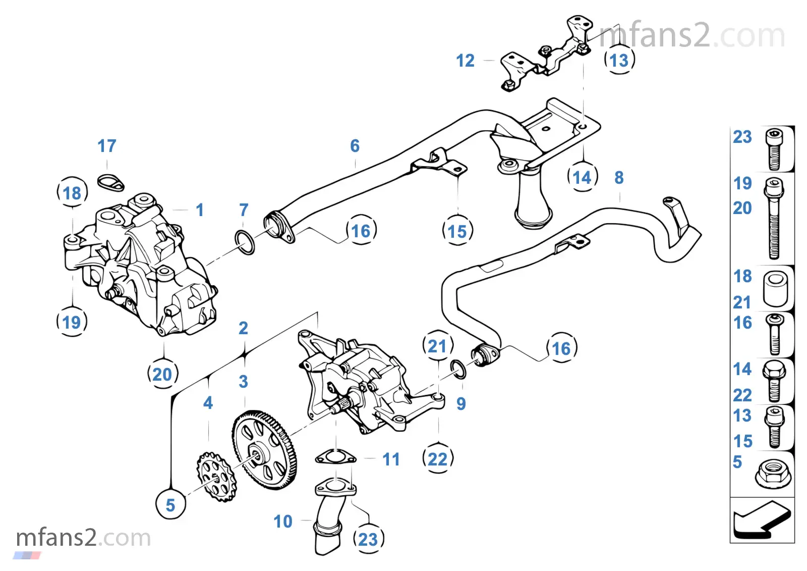 Sistema de lubrificação/bomba de óleo