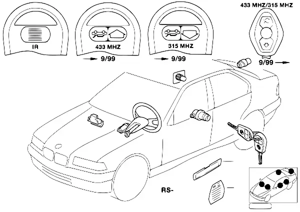 Sistema de fecho central