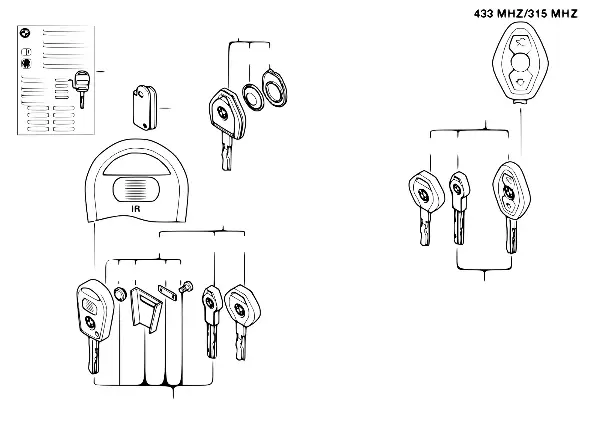 Comando à distância via sinal de rádio
